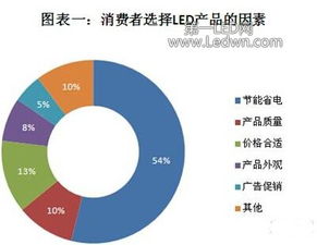 江西照明燈飾市場(chǎng)調(diào)研分析