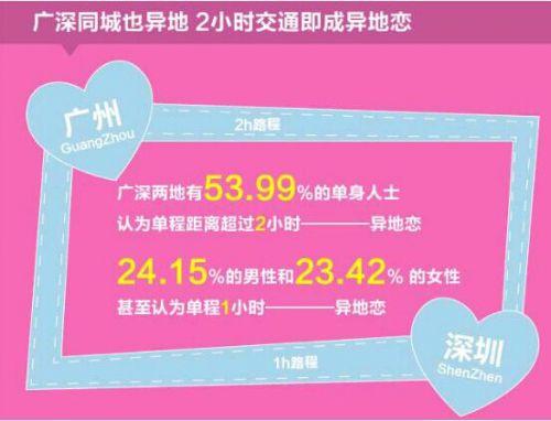 珍愛網(wǎng)門店紅娘 同城也有異地戀？揭秘同城戀愛網(wǎng)的真實(shí)現(xiàn)狀